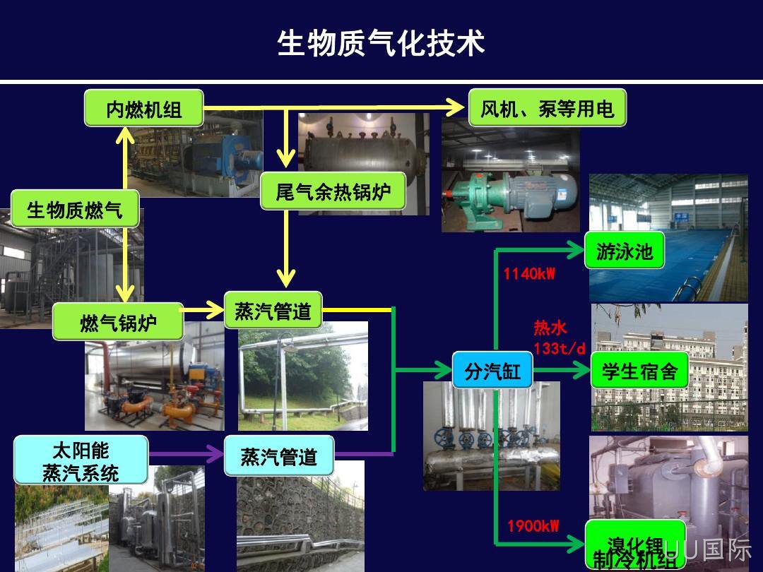 生物质能